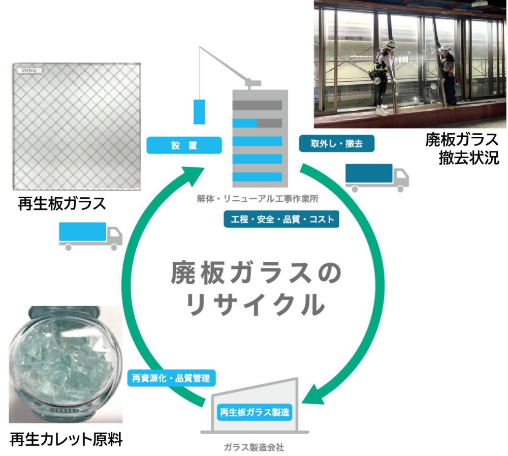 グロース・キャピタル、経済産業省の「上場・未上場